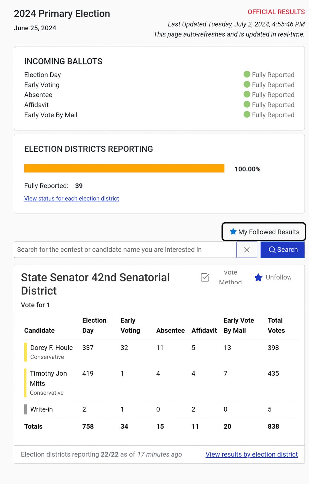 conservative votes mitts verses houle